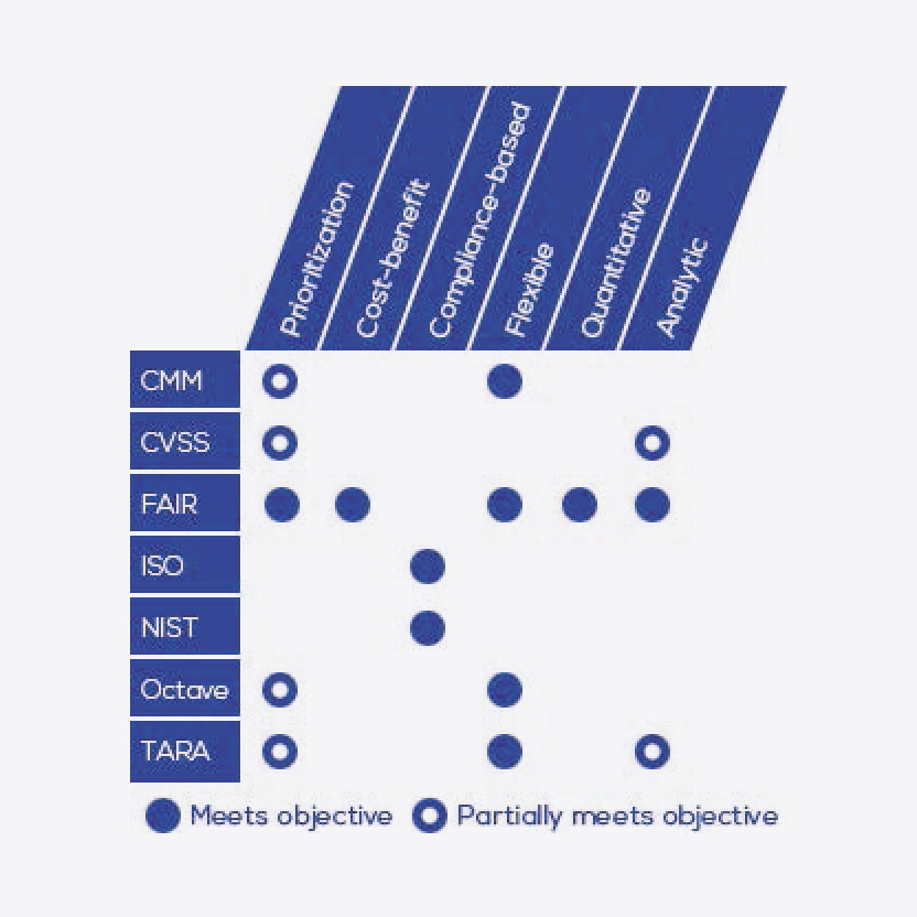 Measuring and Managing Information Risk: A FAIR Approach